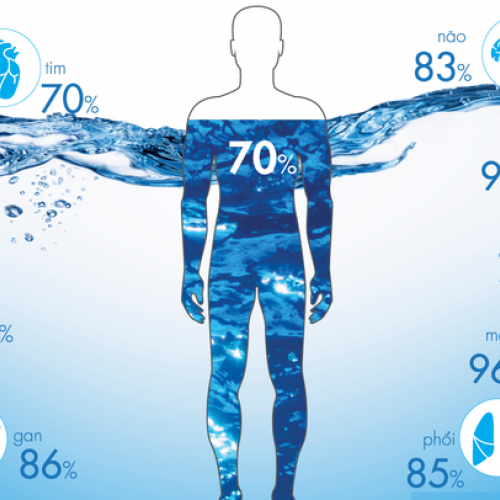 Nước chứa ion kiềm có thực sự chữa được bệnh hiểm nghèo?